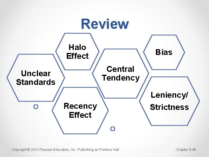 Review Halo Effect Bias Central Tendency Unclear Standards Leniency/ Recency Effect Copyright © 2013