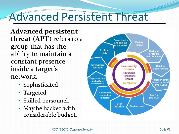 Advanced Persistent Threat Advanced persistent threat (APT) refers to a group that has the
