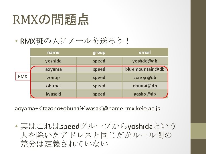 RMXの問題点 • RMX班の人にメールを送ろう！ RMX name group email yoshida speed yoshda@db aoyama speed bluemountain@db zonop