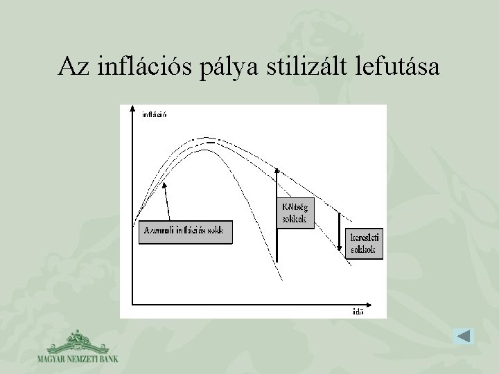 Az inflációs pálya stilizált lefutása 