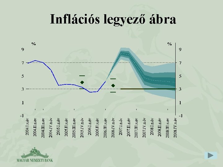 Inflációs legyező ábra 