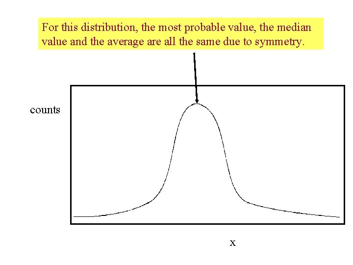 For this distribution, the most probable value, the median value and the average are