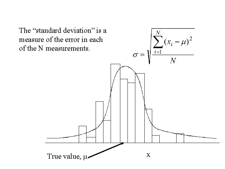 The “standard deviation” is a measure of the error in each of the N