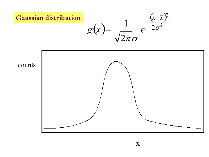 Gaussian distribution counts x 