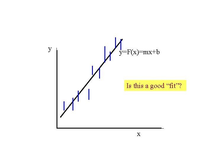 y y=F(x)=mx+b Is this a good “fit”? x 