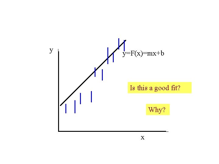 y y=F(x)=mx+b Is this a good fit? Why? x 
