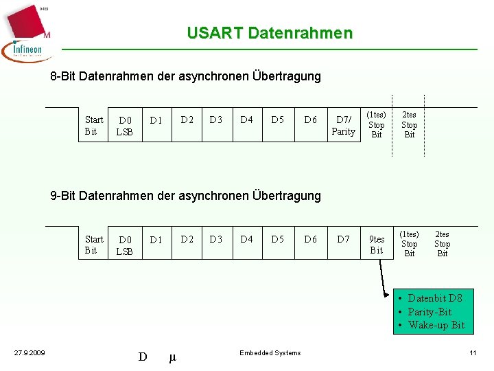 USART Datenrahmen 8 -Bit Datenrahmen der asynchronen Übertragung Start Bit D 0 LSB D