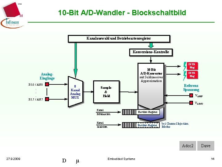 10 -Bit A/D-Wandler - Blockschaltbild Kanalauswahl und Betriebsartenregister Konversions-Kontrolle 10 Bit A/D-Konverter mit Sukkzessiver