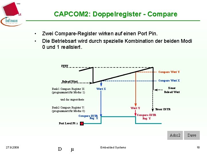 CAPCOM 2: Doppelregister - Compare • • Zwei Compare-Register wirken auf einen Port Pin.