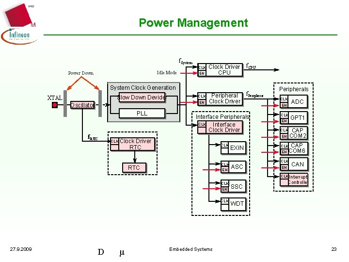 Power Management f. System CLK Idle Mode Power Down EN System Clock Generation Slow