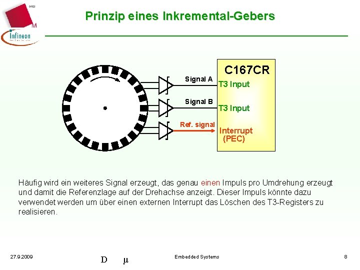 Prinzip eines Inkremental-Gebers Signal A Signal B C 167 CR T 3 Input Ref.