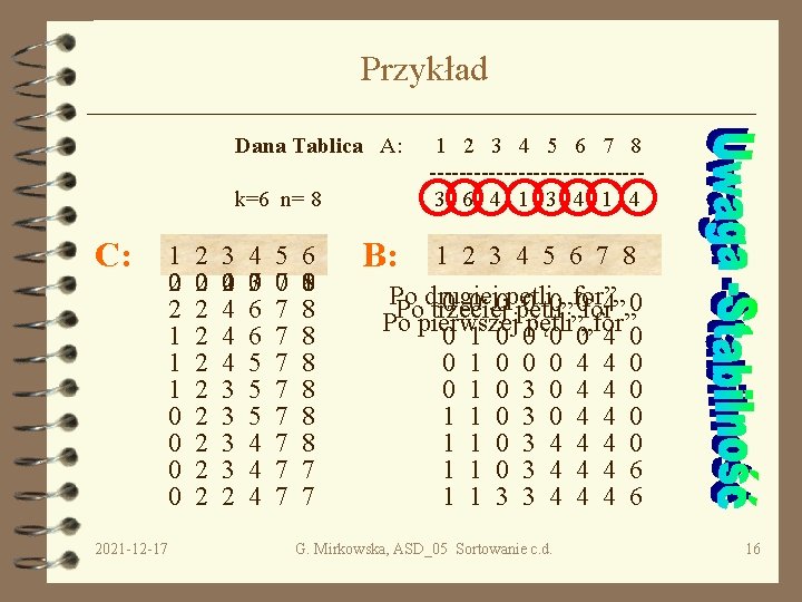 Przykład Dana Tablica A: k=6 n= 8 C: 2021 -12 -17 1 20 2