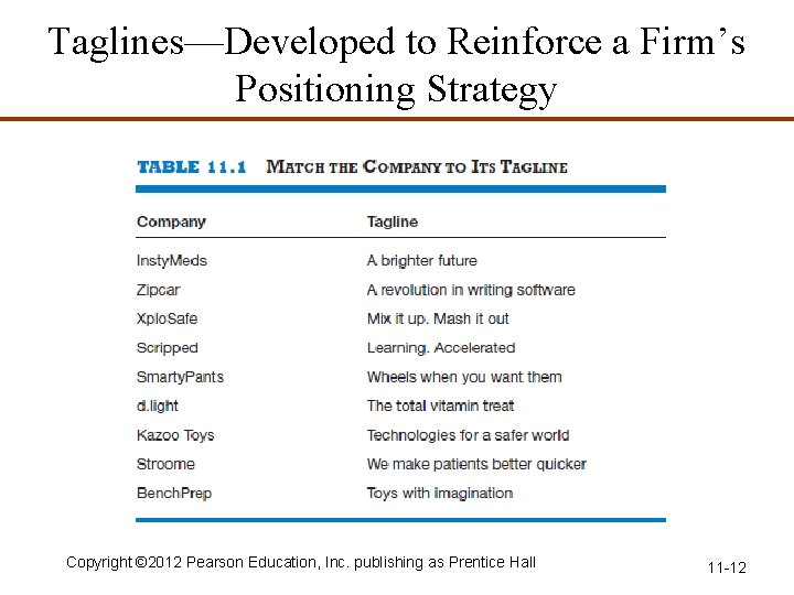 Taglines—Developed to Reinforce a Firm’s Positioning Strategy Copyright © 2012 Pearson Education, Inc. publishing
