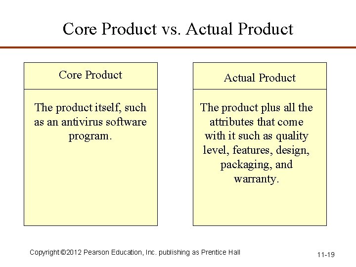 Core Product vs. Actual Product Core Product Actual Product The product itself, such as