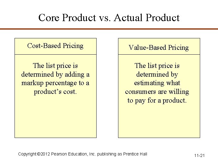 Core Product vs. Actual Product Cost-Based Pricing Value-Based Pricing The list price is determined