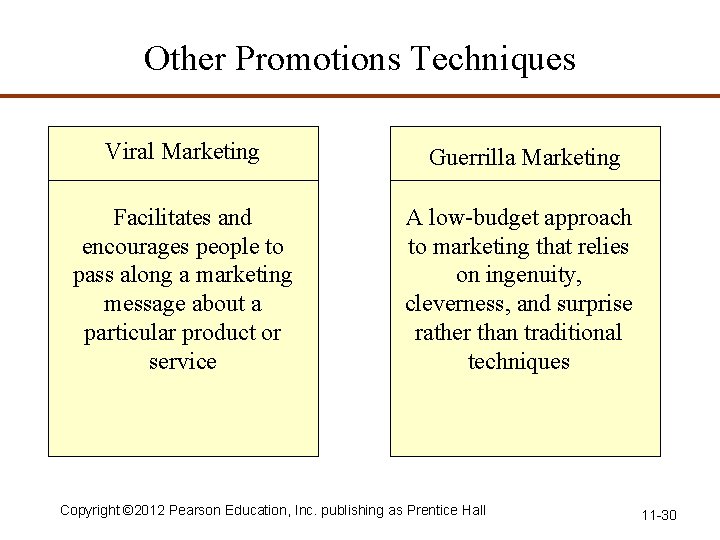 Other Promotions Techniques Viral Marketing Guerrilla Marketing Facilitates and encourages people to pass along