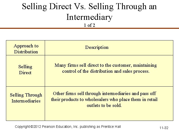 Selling Direct Vs. Selling Through an Intermediary 1 of 2 Approach to Distribution Selling