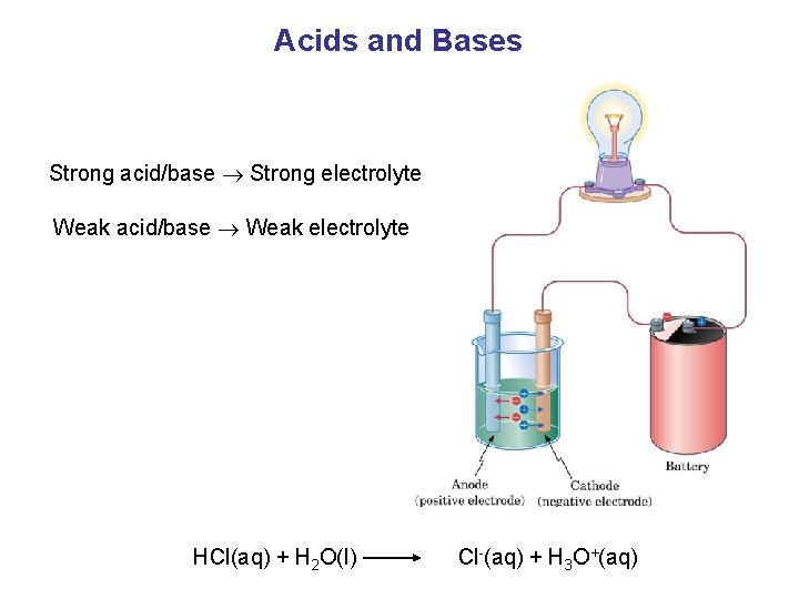 Chemistry 100 Chapter 14 Acids and Bases Acids