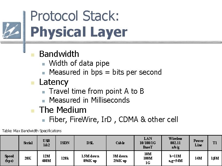 Protocol Stack: Physical Layer n Bandwidth n n n Latency n n n Width