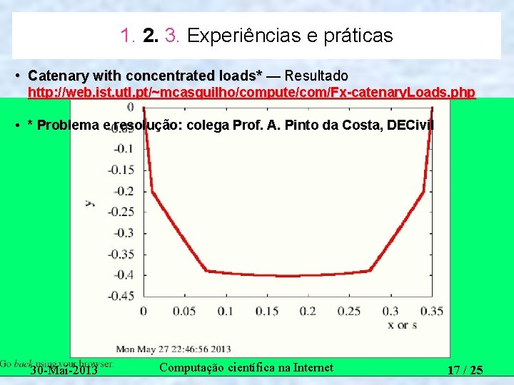 1. 2. 3. Experiências e práticas • Catenary with concentrated loads* — Resultado http: