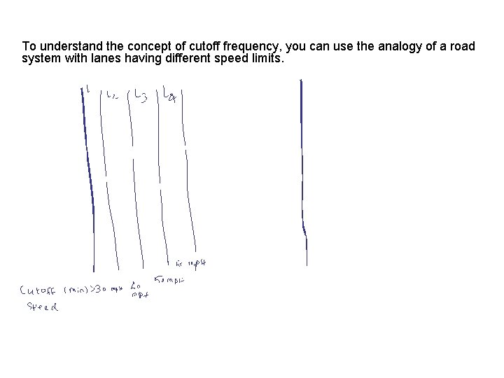 To understand the concept of cutoff frequency, you can use the analogy of a