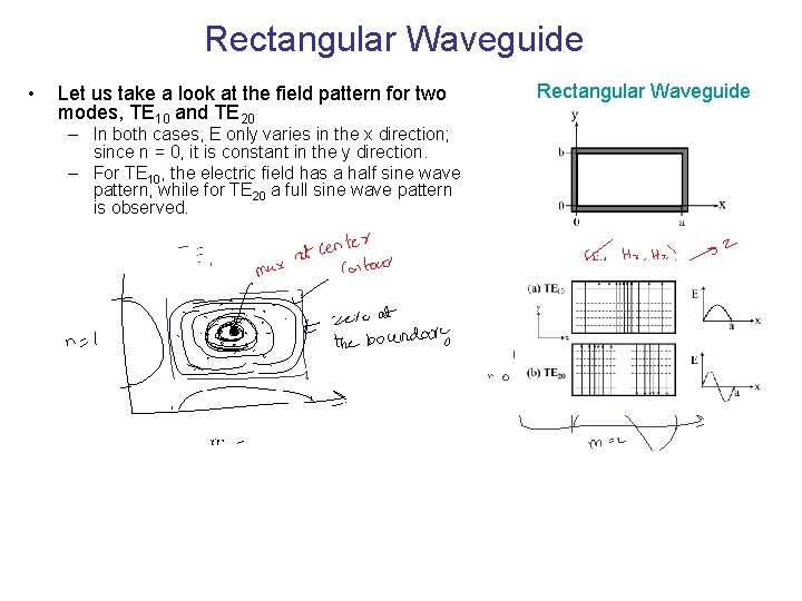 Rectangular Waveguide • Let us take a look at the field pattern for two