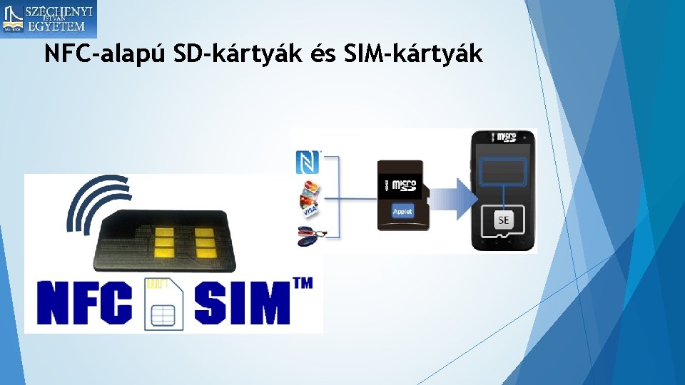 NFC-alapú SD-kártyák és SIM-kártyák 