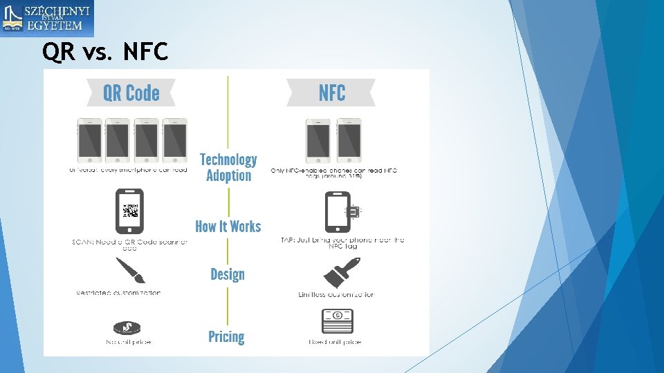 QR vs. NFC 