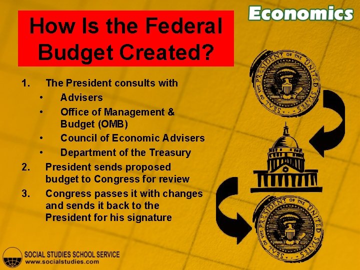 How Is the Federal Budget Created? 1. The President consults with • Advisers •