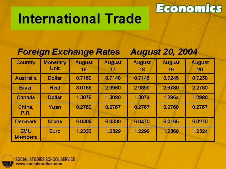 International Trade Foreign Exchange Rates August 20, 2004 Country Monetary Unit August 16 August