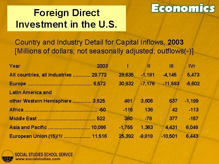 Foreign Direct Investment in the U. S. Country and Industry Detail for Capital Inflows,