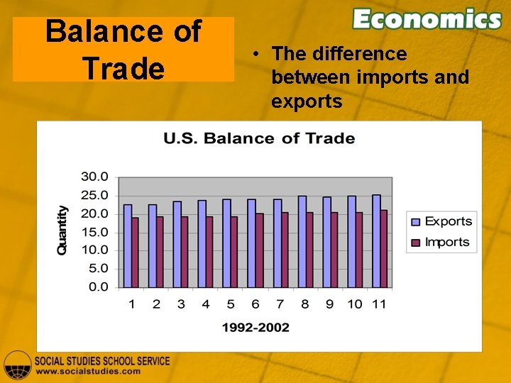Balance of Trade • The difference between imports and exports 
