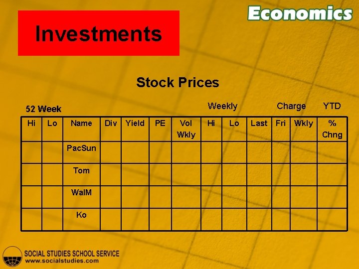 Investments Stock Prices Weekly 52 Week Hi Lo Name Pac. Sun Tom Wal. M