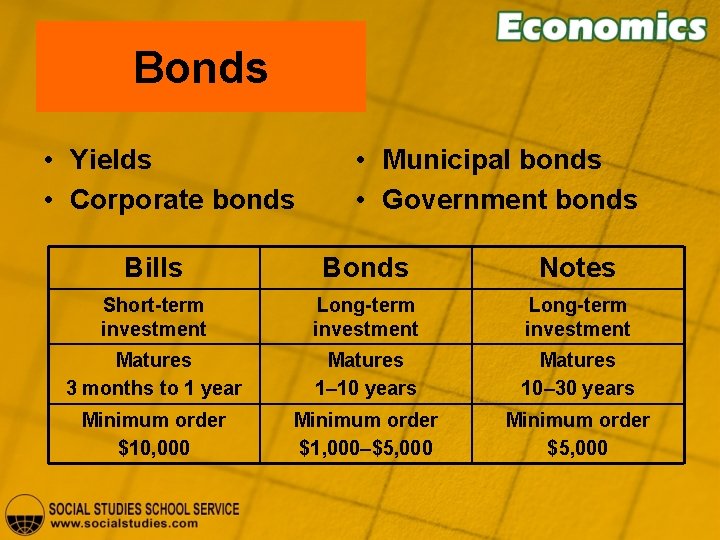 Bonds • Yields • Corporate bonds • Municipal bonds • Government bonds Bills Bonds
