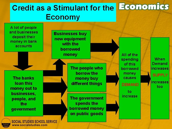 Credit as a Stimulant for the Economy A lot of people and businesses deposit