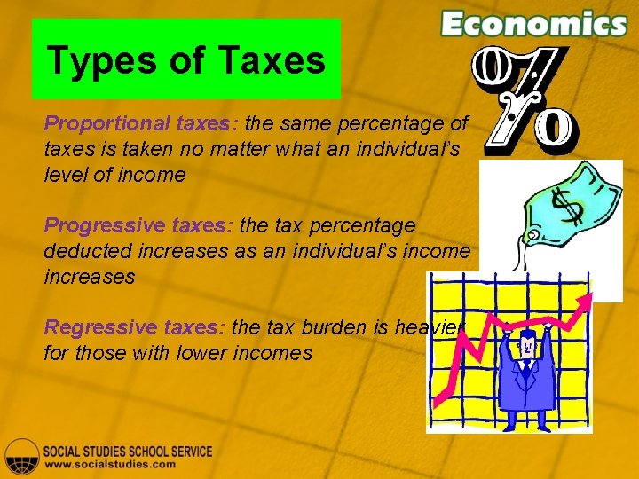 Types of Taxes Proportional taxes: the same percentage of taxes is taken no matter