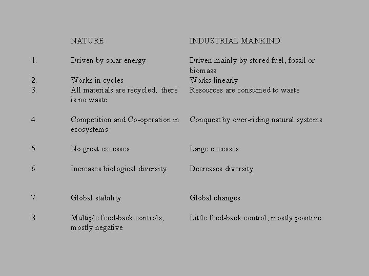 NATURE INDUSTRIAL MANKIND 1. Driven by solar energy 2. 3. Works in cycles All