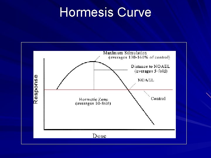 Hormesis Curve 