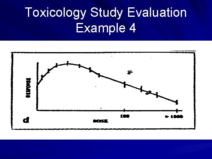 Toxicology Study Evaluation Example 4 