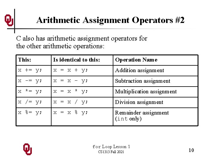 Arithmetic Assignment Operators #2 C also has arithmetic assignment operators for the other arithmetic Arithmetic Assignment Operators #2 C also has arithmetic assignment operators for the other arithmetic