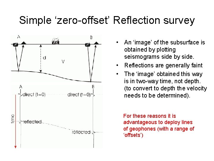 Simple ‘zero-offset’ Reflection survey • An ‘image’ of the subsurface is obtained by plotting Simple ‘zero-offset’ Reflection survey • An ‘image’ of the subsurface is obtained by plotting
