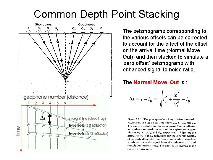 Common Depth Point Stacking The seismograms corresponding to the various offsets can be corrected Common Depth Point Stacking The seismograms corresponding to the various offsets can be corrected