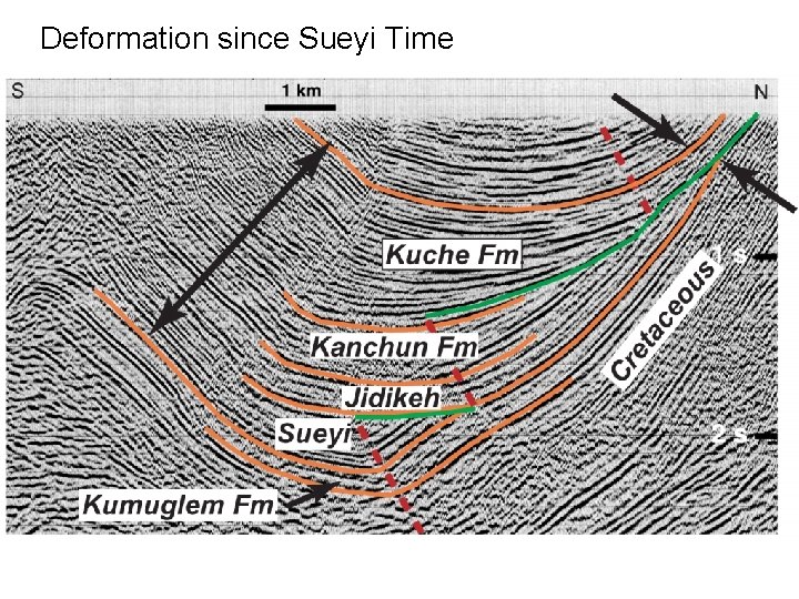 Deformation since Sueyi Time Deformation since Sueyi Time