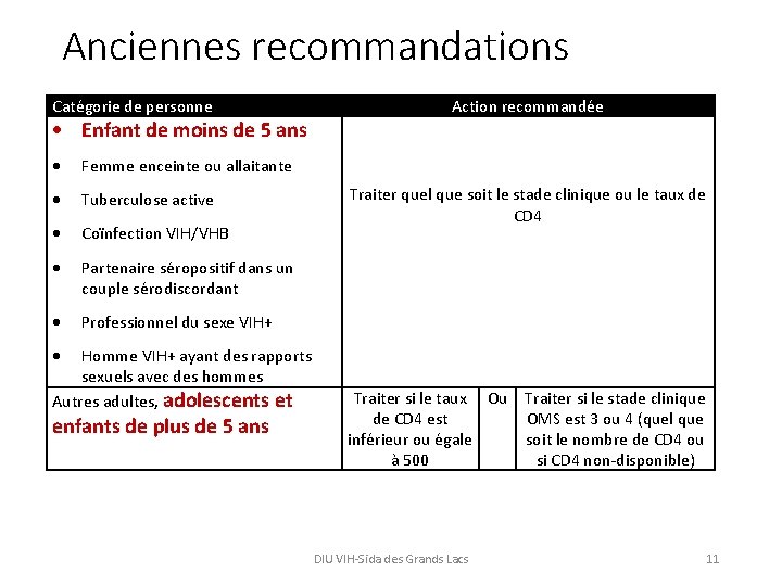 Anciennes recommandations Catégorie de personne Enfant de moins de 5 ans Femme enceinte ou