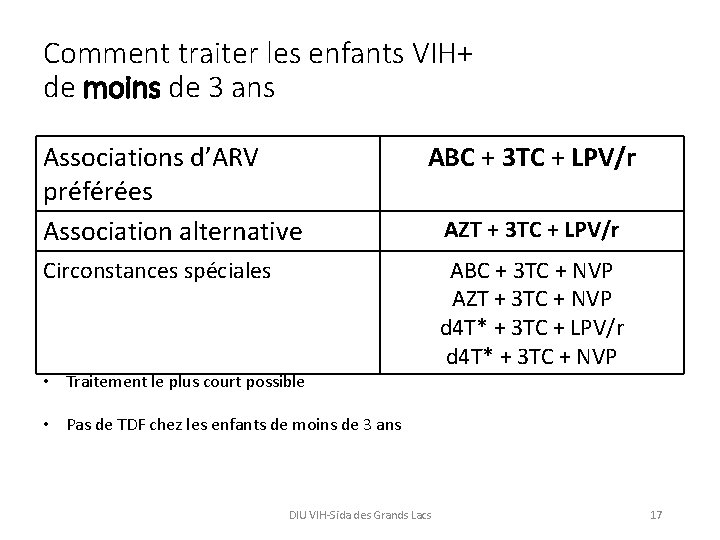 Comment traiter les enfants VIH+ de moins de 3 ans Associations d’ARV préférées Association