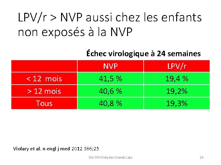 LPV/r > NVP aussi chez les enfants non exposés à la NVP < 12