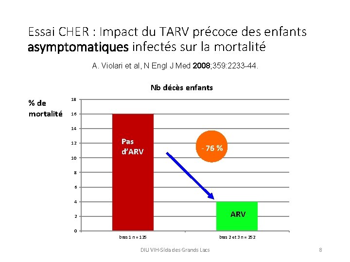 Essai CHER : Impact du TARV précoce des enfants asymptomatiques infectés sur la mortalité