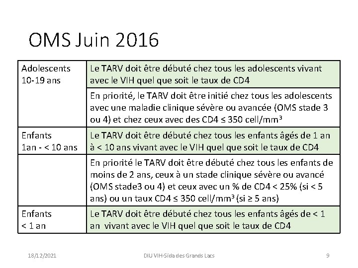 OMS Juin 2016 Adolescents 10 -19 ans Le TARV doit être débuté chez tous