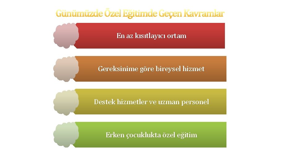 Günümüzde Özel Eğitimde Geçen Kavramlar En az kısıtlayıcı ortam Gereksinime göre bireysel hizmet Destek