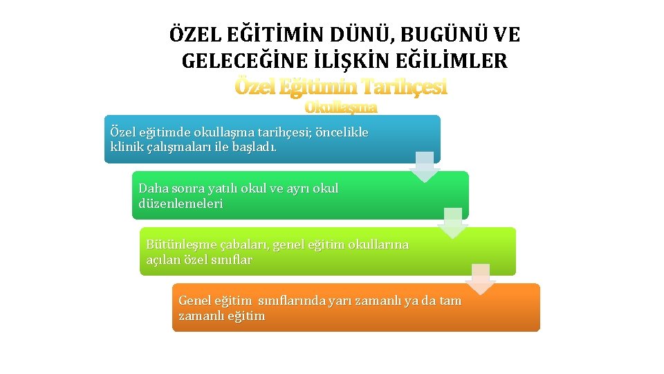 ÖZEL EĞİTİMİN DÜNÜ, BUGÜNÜ VE GELECEĞİNE İLİŞKİN EĞİLİMLER Özel Eğitimin Tarihçesi Okullaşma Özel eğitimde